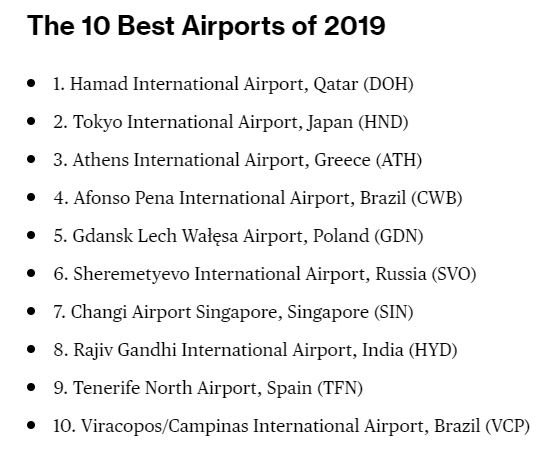 10 best airports of 2019