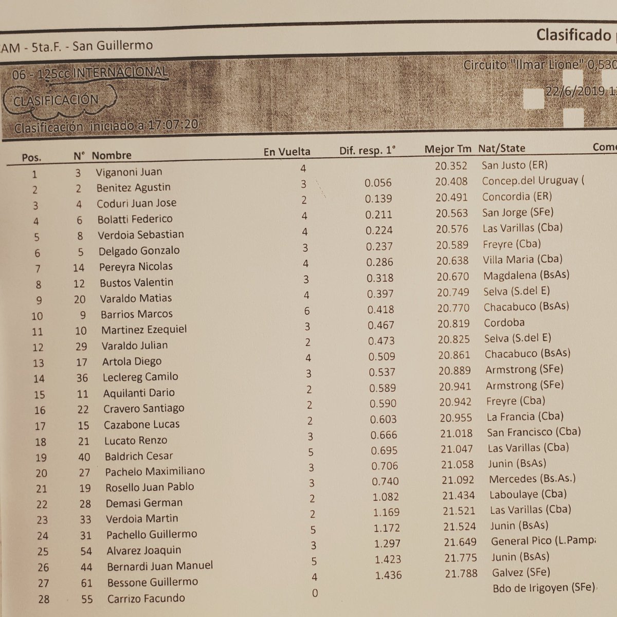 Clasificación #125ccInternacional

#CAM #Fecha5
#SanGuillermo: 22 y 23 de junio