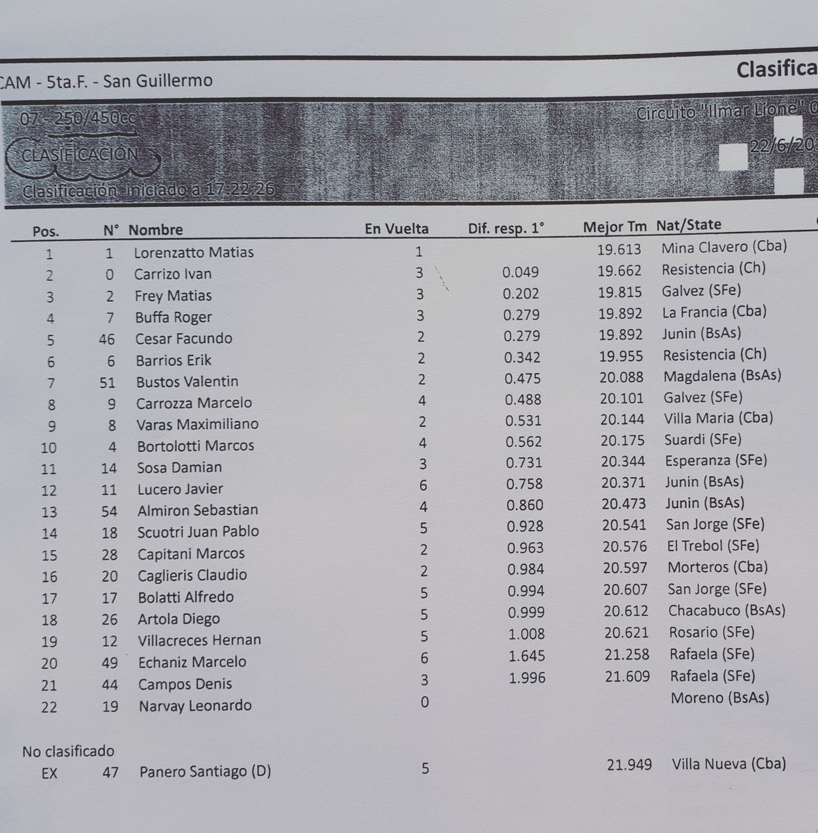 Clasificación #450ccInternacional

#CAM #Fecha5
#SanGuillermo: 22 y 23 de junio