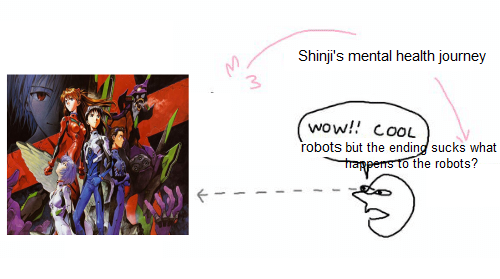 Groundchili's tweet photo. Did I post this here yet #Evangelion #EvangelionNetflix #endofeva https://t.co/bhQVhzD2z8