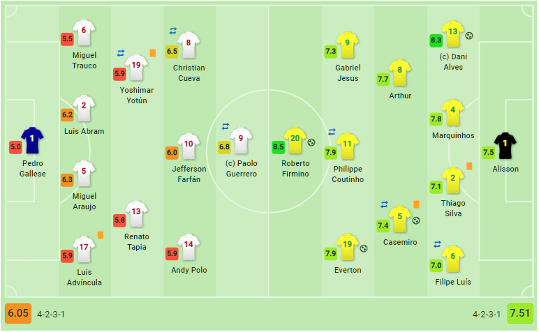 Sofascore On Twitter Copaamerica Ft At The Arena