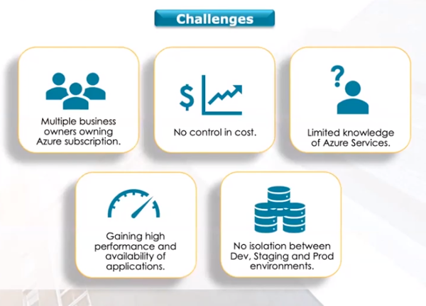 Netenrich's tweet photo. [ON-DEMAND] Set Up a #Cloud Cost Optimization Process for your Enterprise. Watch #webinar now: https://t.co/yRNVBHchzk #OnDemand #NetEnrich #CloudServices #AWS #Azure #Multicloud https://t.co/L2R3QitUyh