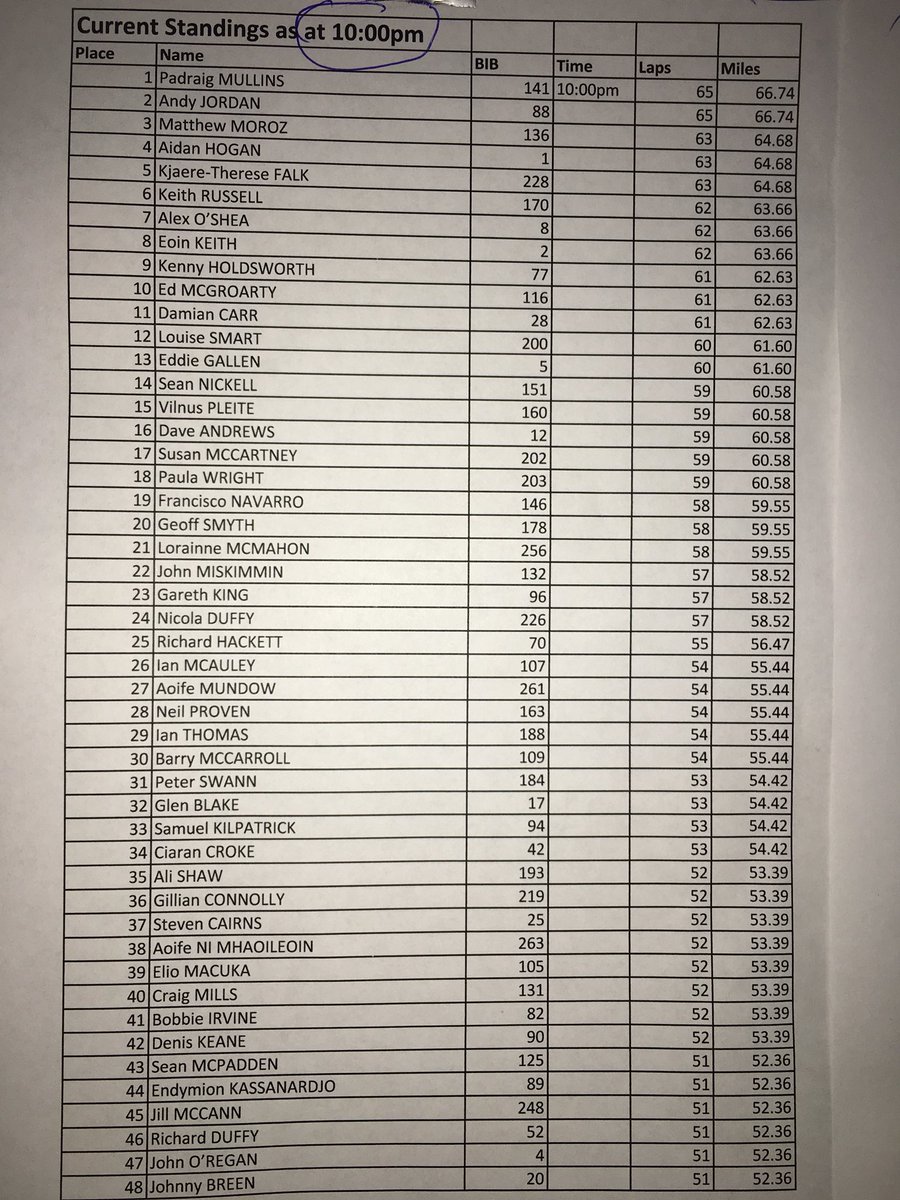 The top 48 ten hours in <a href="/EnergiaEnergy/">Energia Energy</a>