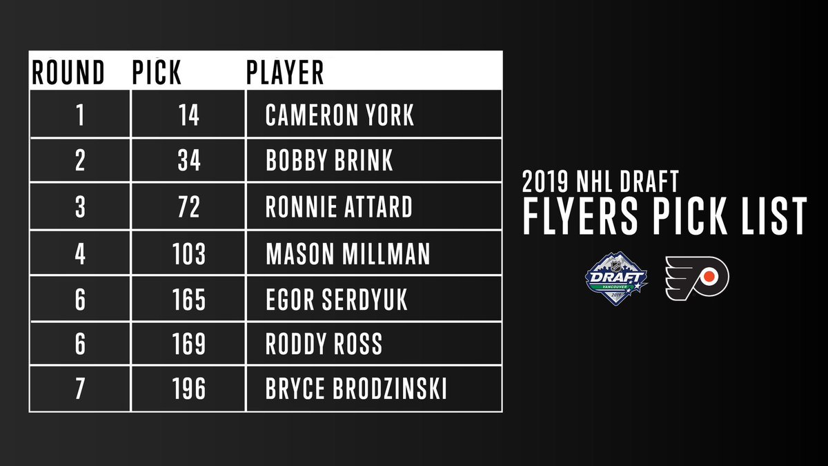 nhl draft flyers