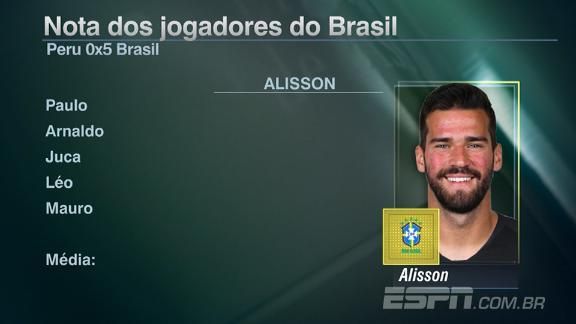 ESPNBrasil's tweet photo. Alisson, Marquinhos Daniel Alves e mais: veja as notas do Linha de Passe para a defesa do Brasil contra o Peru https://t.co/ztwnnABvmH
#linhadia9 https://t.co/YlEqfMWj1a