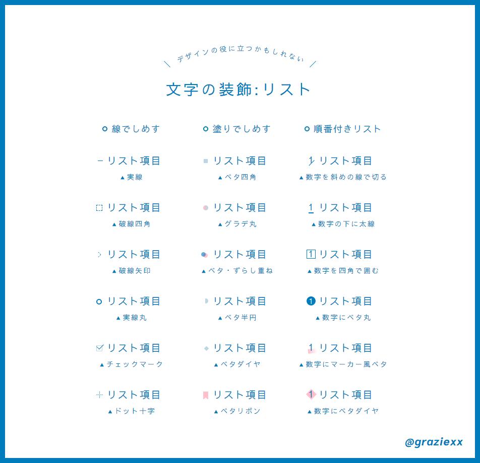 まちこ 江野 在 Twitter 上 以前マシュマロでリクエストいただいてたので デザインの役に立つかもしれない文字の装飾 リスト 編 勝手にwebの方かなと思ったのでできるだけcssで実装できそうなものにしています T Co Jr1g6uxkdj Twitter