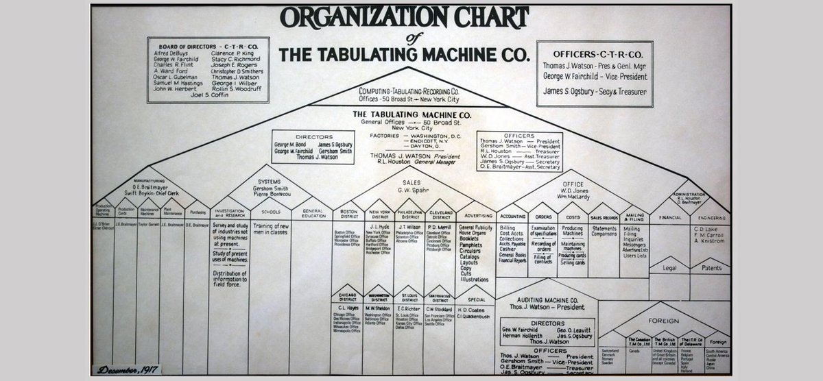 Ibm Org Chart