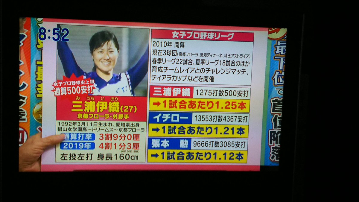 関口宏のサンデーモーニング Twitter Search