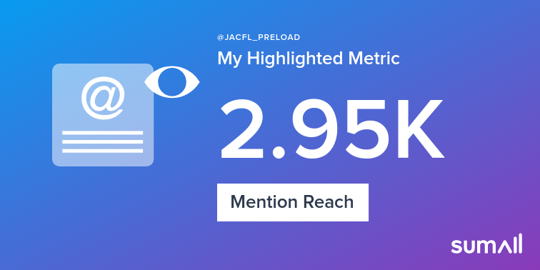 My week on Twitter 🎉: 3 Mentions, 2.95K Mention Reach, 3 New Followers. See yours with sumall.com/performancetwe…