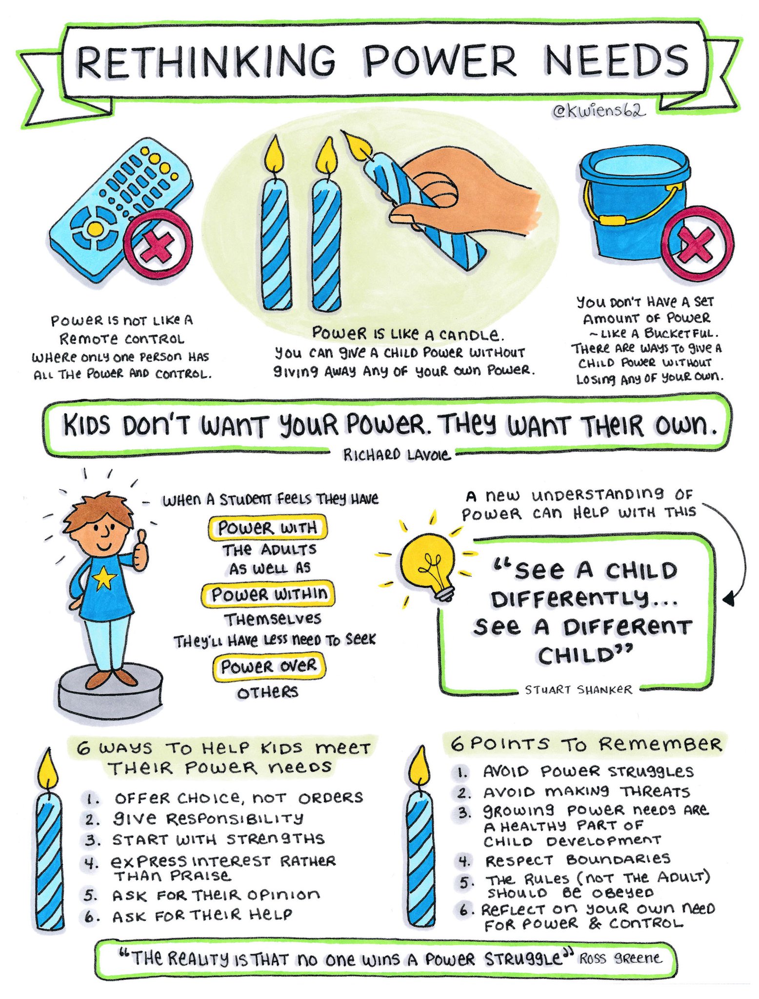 Kristin Wiens New Graphic Rethinking Power Needs I Fit 3 Of My Education Heros In One Graphic Stuartshanker Ross Greene Richard Lavoie So Grateful To Them For Sharing Such