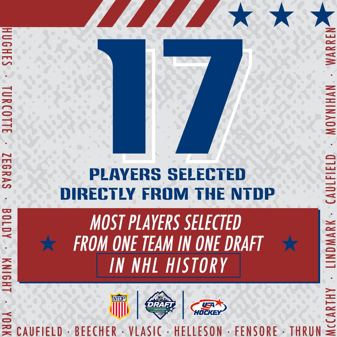 USA Hockey’s NTDP tweet media