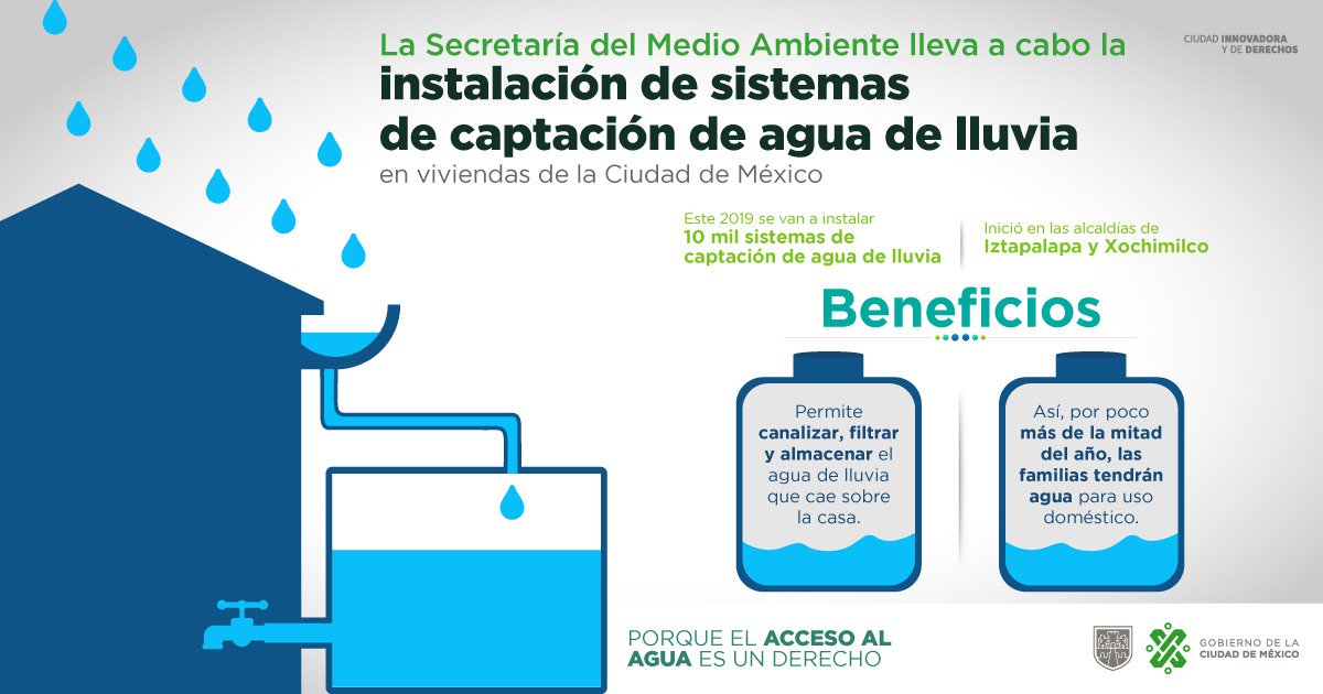 Twitter 上的 Gobierno de la Ciudad de México: Twitter 上的 Gobierno de la Ciudad de México: