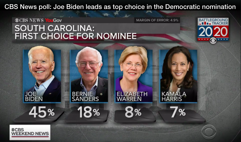 VetsForBiden's tweet photo. SHARE: Latest CBS News Poll (Saturday, June 22, 2019) Shows #JoeBiden With A HUGE LEAD In #SouthCarolina

#SouthCarolinaDemocraticConvention #TeamJoe #Joe2020 #Biden2020 https://t.co/2fItFZFsQg