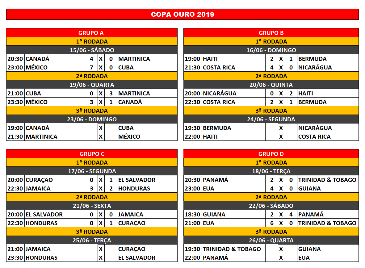 futebolpelomu1's tweet photo. Copa Ouro 🇺🇸🇨🇷🇯🇲
Hoje
Guiana 🇬🇾 2x4 Panamá 🇵🇦
⚽️ Neil Danns (2); Arroyo, Vancooten (contra), Éric Davis e Gabriel Torres
Estados Unidos 🇺🇸 6x0 Trinidad & Tobago 🇹🇹
⚽️ Aaron Long (2), Zardes (2), Pulisic, Arriola
#GoldCup #GoldCup2019 #CopaOro #CopaOro2019 #GUIPAN #USATRI https://t.co/5v3P3SIkWW