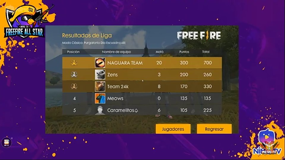 A Esto Le Llamó Felicidad.
NAGUARA CHAMO!
Son lo mejor de lo mejor! <a href="/TheDonatoYoutub/">TheDonato</a> ❤