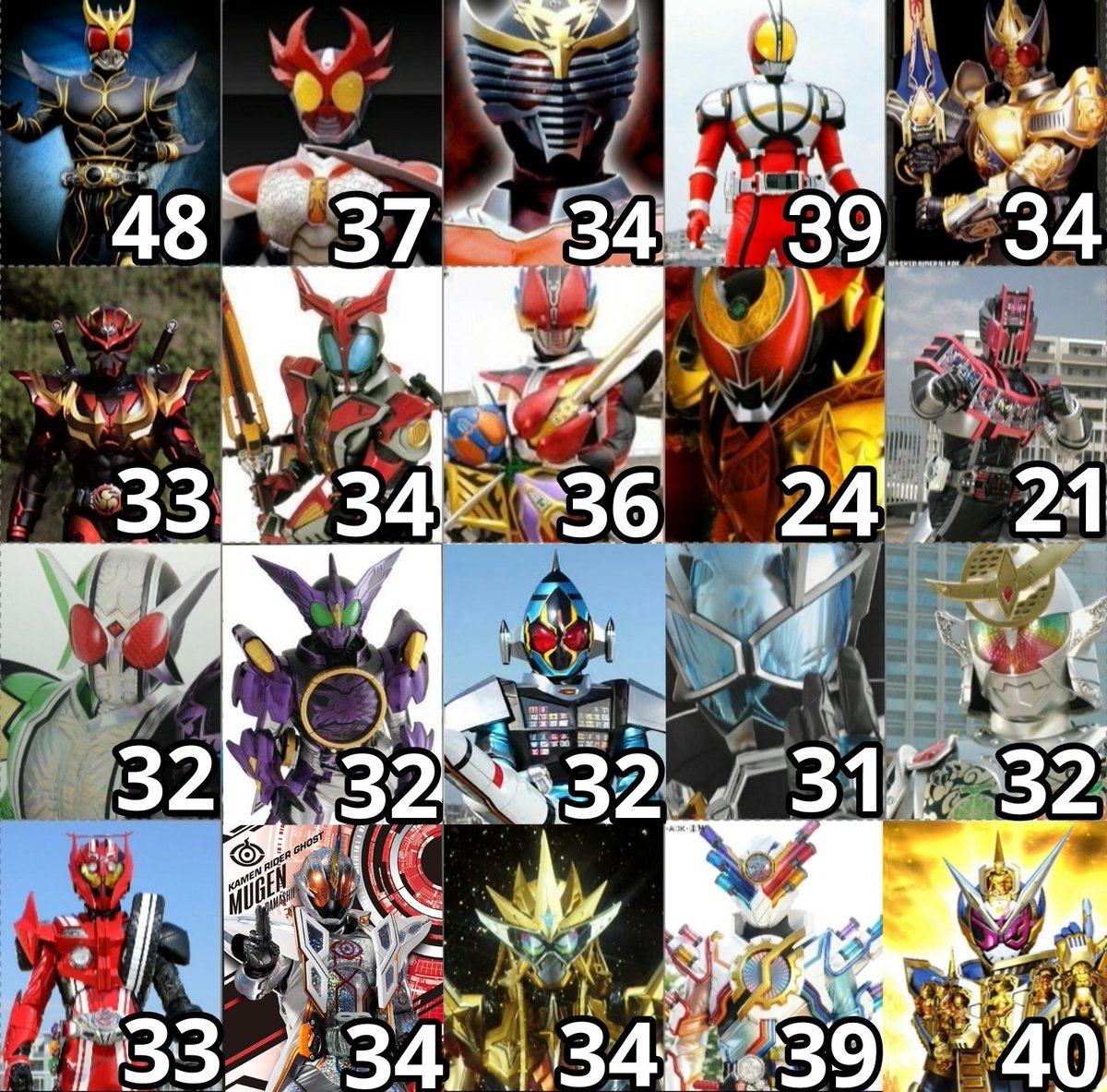 もつれら Twitter ನಲ ಲ 平成ライダー最終フォームとその初変身回 グランドジオウはジーニアスとファイズブラスターを抜いて歴代2番目に遅い登場 Nitiasa 仮面ライダージオウ もつれら Twitter ನಲ ಲ 平成ライダー最終フォームとその初変身回 グランドジオウはジーニアスとファイズブラスターを抜いて歴代2番目に遅い登場 Nitiasa 仮面ライダージオウ