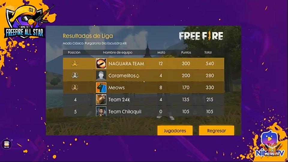 NAGUARA CHAMOS!
Enhorabuena!! CRACKS
<a href="/TheDonatoYoutub/">TheDonato</a>