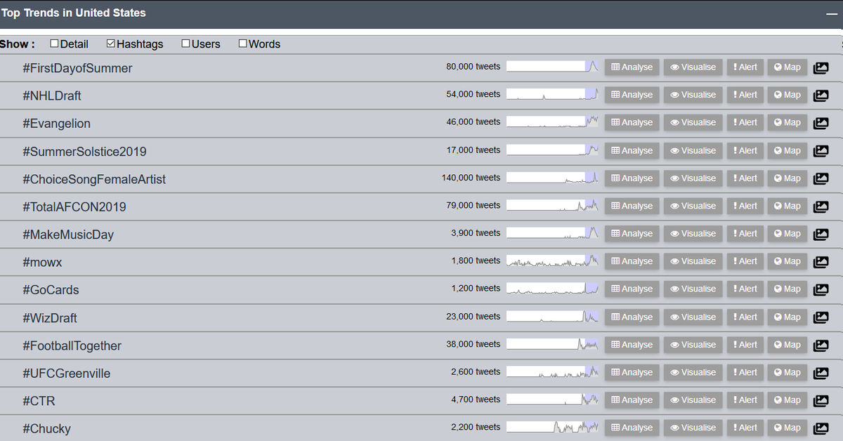 US_Trendsfinder's tweet image. Top Trends of #USA in last 24 hours:
#FirstDayofSummer  #NHLDraft  #Evangelion  #SummerSolstice2019  
#ChoiceSongFemaleArtist  #TotalAFCON2019  #MakeMusicDay  
#mowx  #GoCards  #WizDraft  #FootballTogether  #UFCGreenville  
#CTR  #Chucky