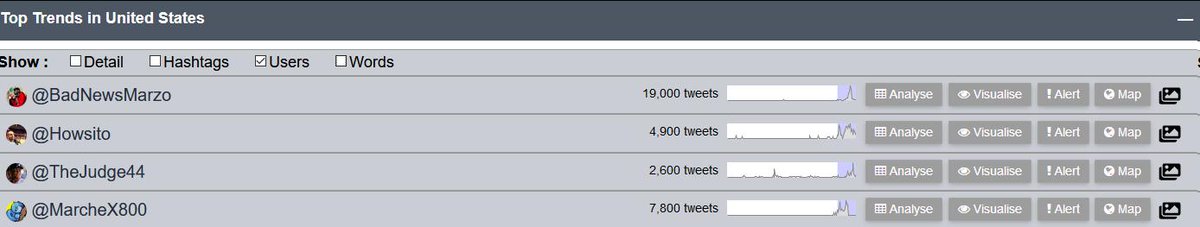 US_Trendsfinder's tweet image. Top Mentioned Accounts in Last 24Hours in #USA Show :
@BadNewsMarzo  @Howsito  @TheJudge44  @MarcheX800