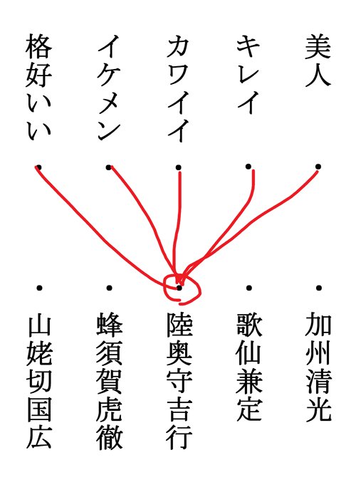 ちな私は陸奥クラとして堂々コレなんだけど 