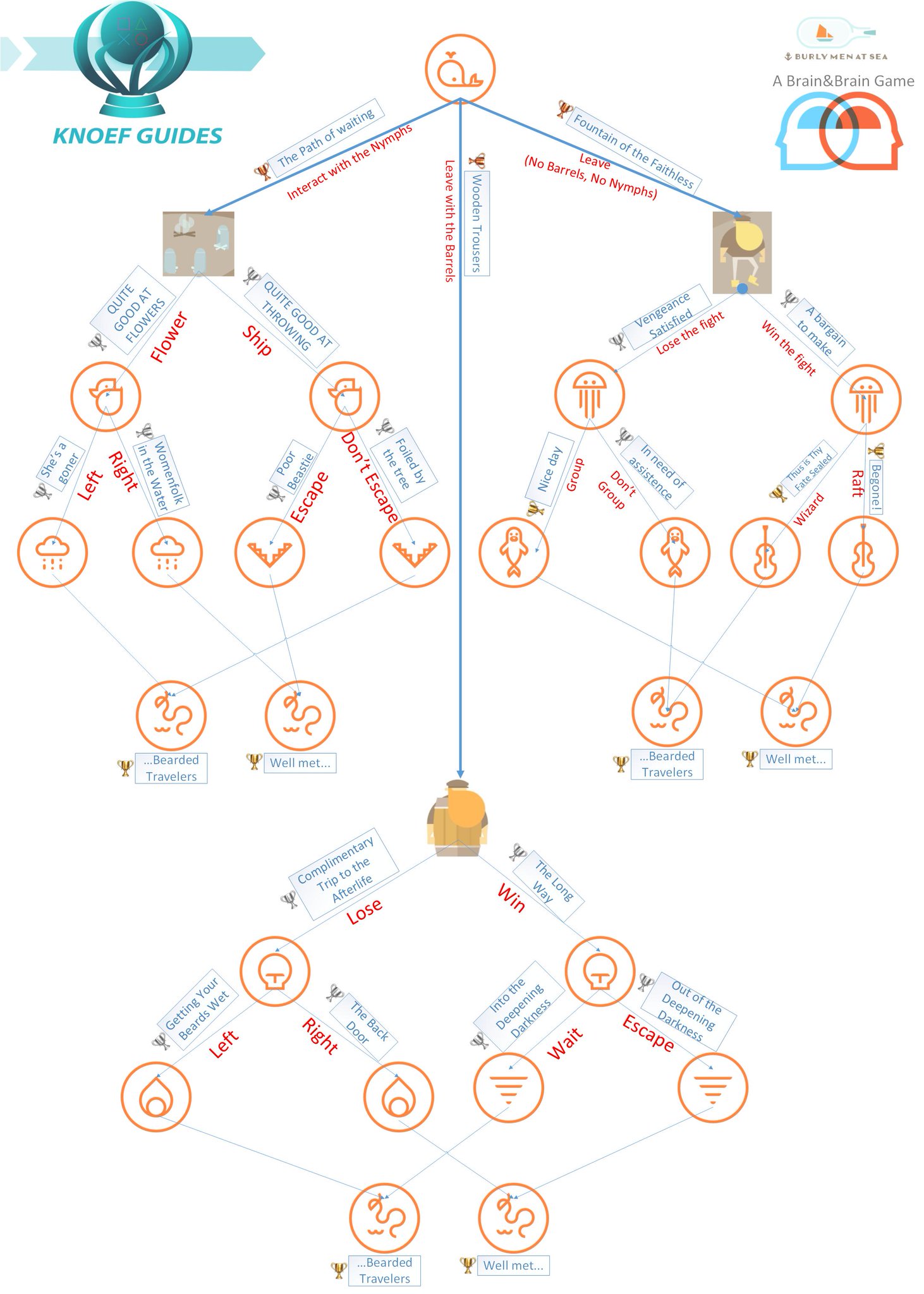 burly-men-at-sea-trophy-guide-twin-robots-ps4-platinum-trophy-game