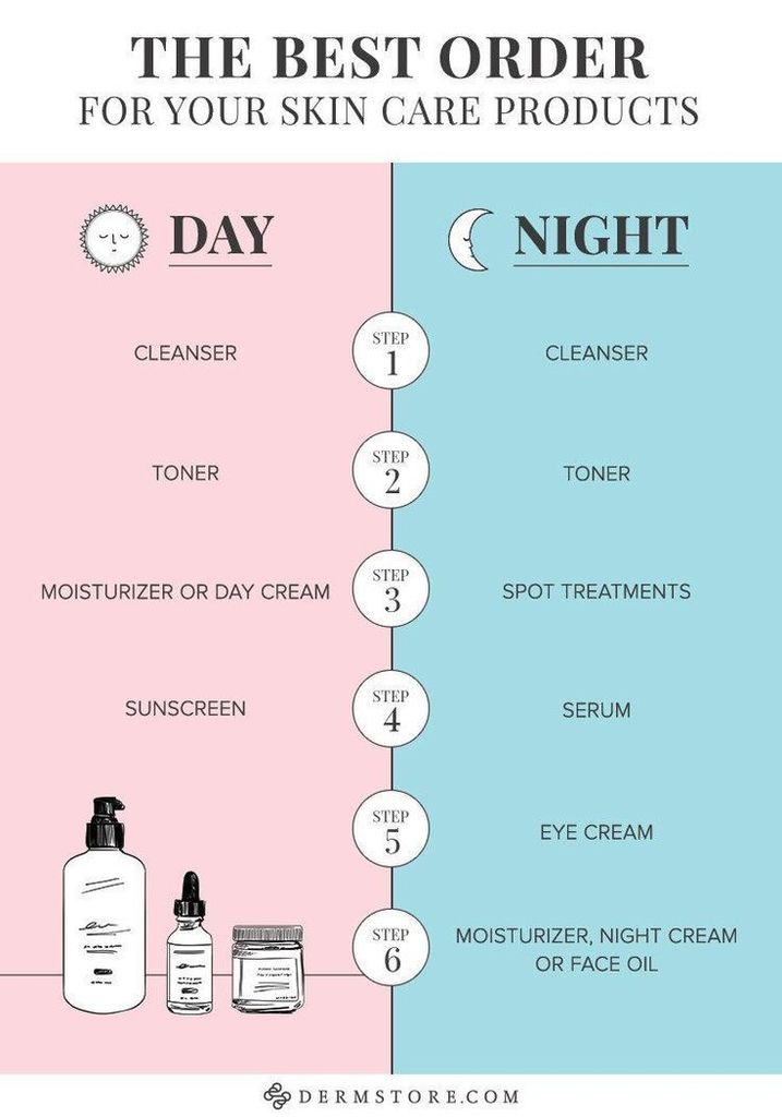 Just Pinned to Home Decor: Always start with a clean face, and figure out a skincare routine that works for you. #skinmakeup Visit these for more details bit.ly/2X0RJlH