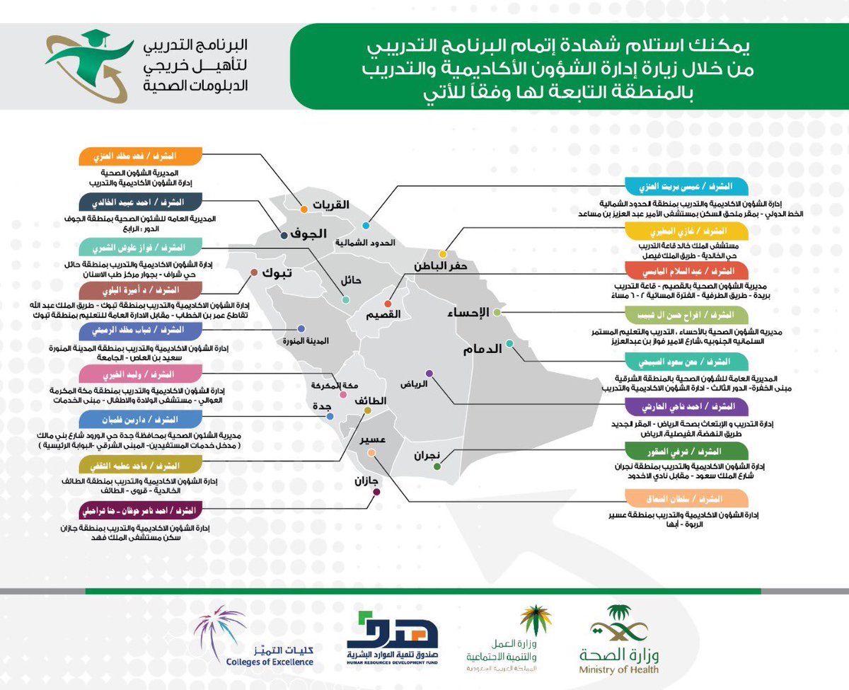 تعرف على شروط الالتحاق ببرنامج تأهيل خريجي الدبلومات الصحية مجلة سيدتي