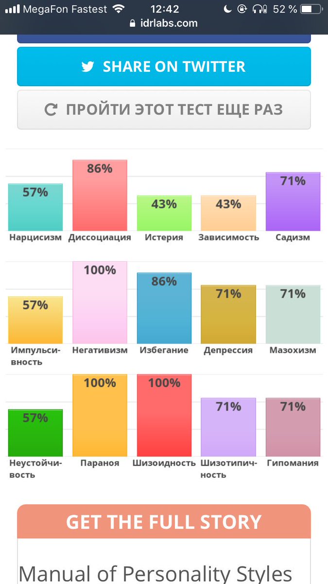 Idrlabs привязанность