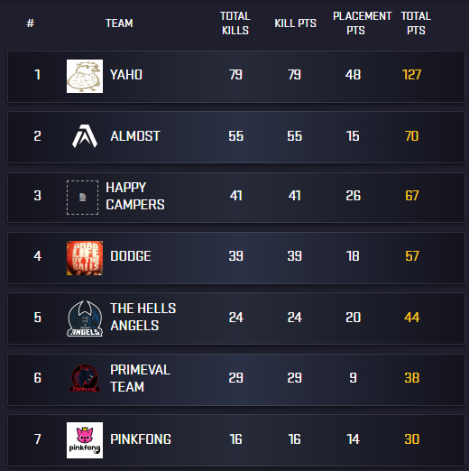 thehellsangels's tweet photo. Another good work in the Daily Squad of @GlobalLoot #HellsByAngels πͺπ₯ https://t.co/PgP5yq3rAL