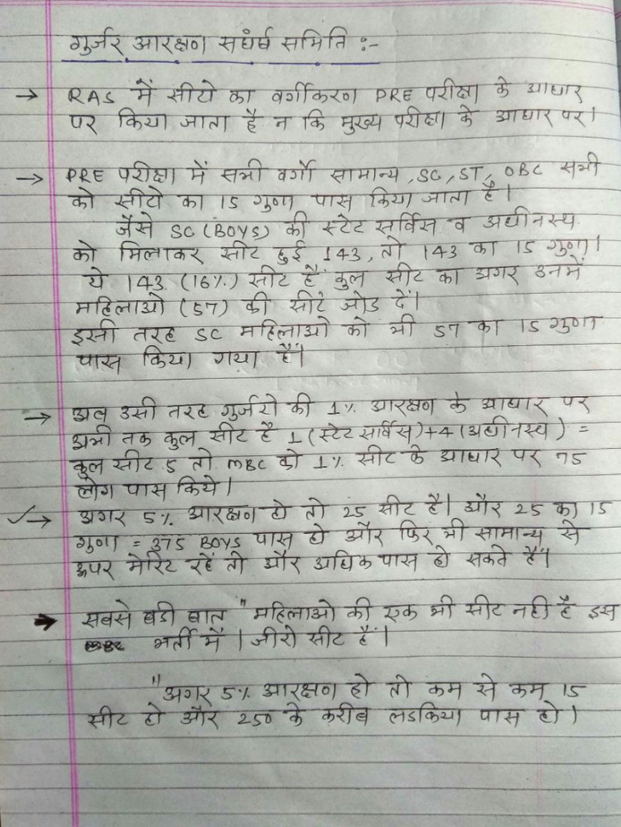 SChoudh33995250's tweet photo. #postponeRAS2018mains
आर एस मुख्य परीक्षा स्थगित की जाए
कारण
1... एमबीसी वर्ग के साथ अन्याय किया गया 5% रिजर्वेशन ना देकर एक परसेंट दिया गया
2... इसमें भी एमबीसी वर्ग की महिलाओं को 5 परसेंट का 30% नहीं दिया गया जो कि उनका अधिकार है
3... क्या एमबीसी वर्ग की महिला आर एस नहीं बन सकत https://t.co/idxmZnGa6e
