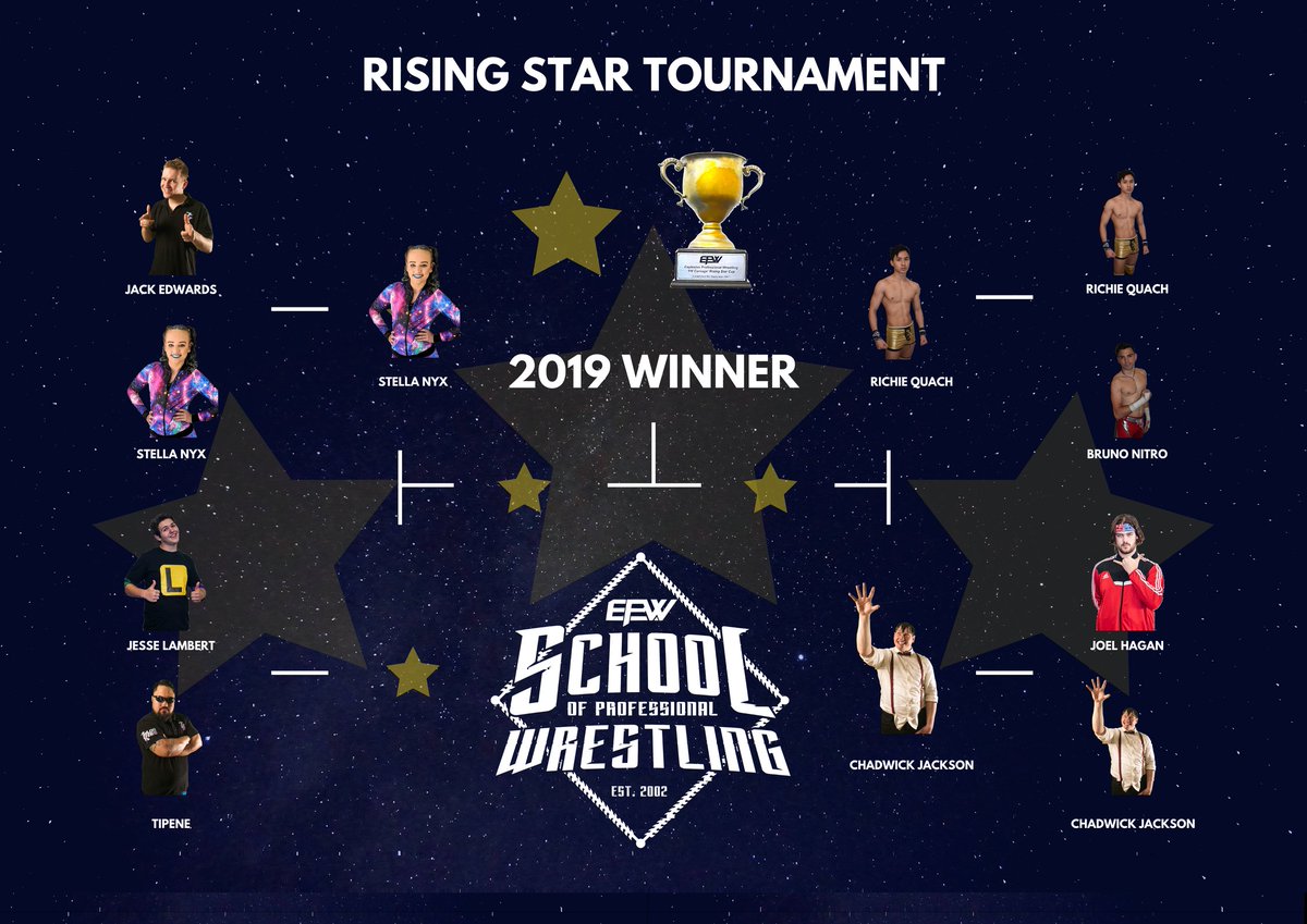 EPWSchool's tweet photo. @spoiltandrich advances to the Block B semi final of the #RisingStarCup and will face Chadwick Jackson.

At Showcase 5: #GoTime! , @tipene_epw will face @jesselambert01 to decide who will face @stellanyx_  in the Block A semi.

#AchieveRespect #RespectAchievement #NowWeConquer https://t.co/tJF0fb0Alg