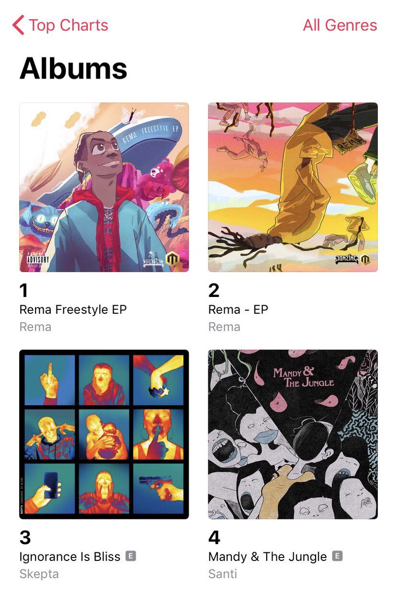 heisrema's tweet photo. 1 kid, Number 1&amp;2 Album on @AppleMusic 🇳🇬, 5 songs on the top 10 @AppleMusic Top 100 chart 🇳🇬 Number 2,3,7,8 &amp; 9 including “4 Trap songs” This has never happened in the HISTORY of Nigerian music industry! check the statistics no cap!😤📊📈 #Sundaytestimony #GlorytoGod https://t.co/XBukEnZ9xj