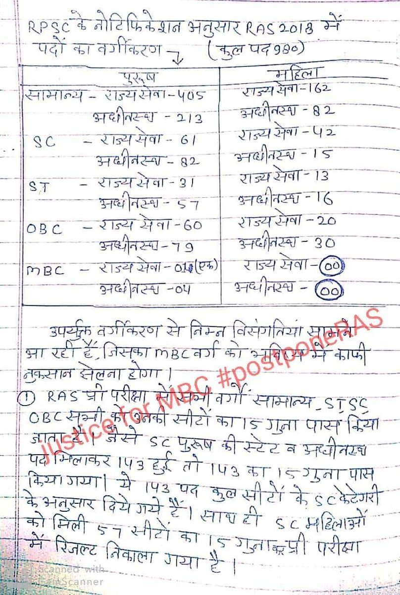 Vikas11kaswaN's tweet photo. #postponeRAS2018mains 
अब सभी तथ्यों को तो गोलमाल नहीं किया जा सकता ना!   स्थाई समाधान चाहिए।
#गुर्जरआरक्षण
@himmatsinghgur1 @ashokgehlot51 @VijaySBainsla @SachinPilot https://t.co/z1nGYC5GVY