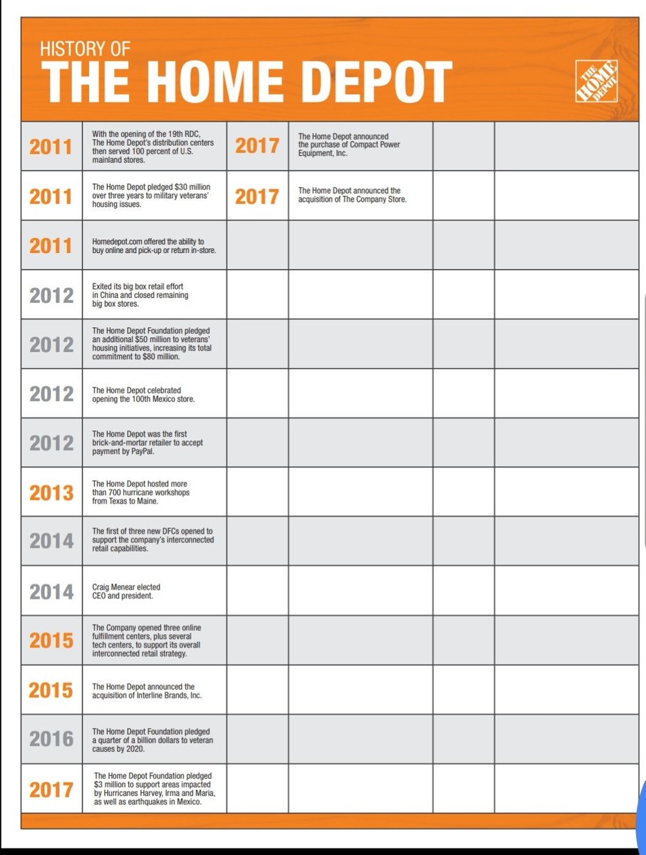 40 years and counting. Look at this first store and look at the timeline of our company. The Number One Home Improvement Retailer In The World Is where I'm employed. I'm so proud to where an apron where I put customers first and display a value wheel that cant be replaced.
