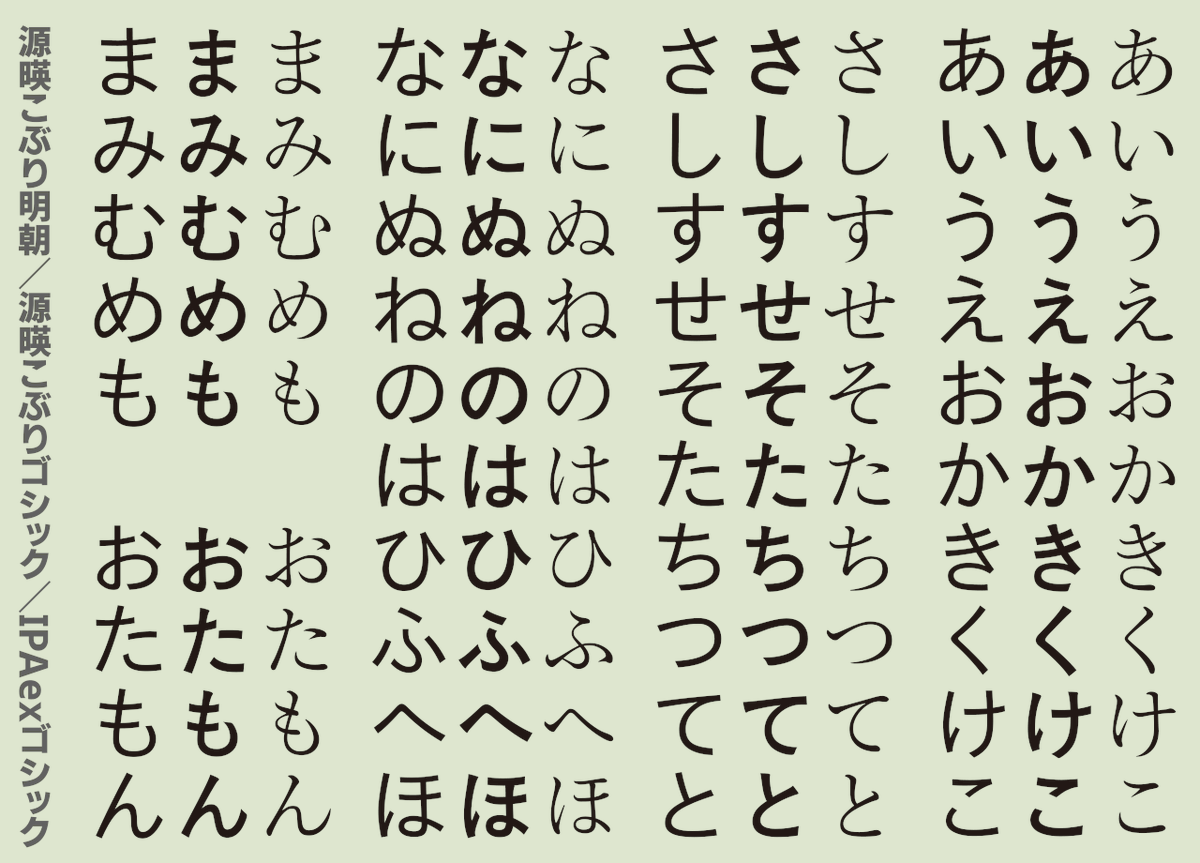 おたもん 源暎こぶりゴシック 仮 の平仮名の完成宣言したけれど 見るたびに違和感を覚えるので微調整中 今回は写植時代の初期ゴシック体であるbgaklと比較してみる 書体サンプルpdfから文字を切り貼りしてるので比較できる文字は少ないけれど 意外と別物 おたもん 源暎こぶりゴシック 仮 の平仮名の完成宣言したけれど 見るたびに違和感を覚えるので微調整中 今回は写植時代の初期ゴシック体であるbgaklと比較してみる 書体サンプルpdfから文字を切り貼りしてるので比較できる文字は少ないけれど 意外と別物
