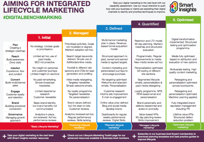 WynnCella's tweet photo. 10 reasons you need a #Digital #Marketing..
But what if you're one of the companies that don't have a digital strategy yet? Well, I think the two simple alternatives for creating a plan may suggest a .. https://t.co/tdqjXykR4v