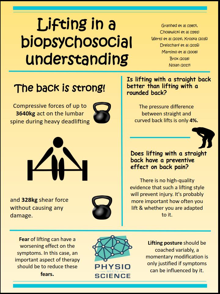Physio Meets Science tweet media