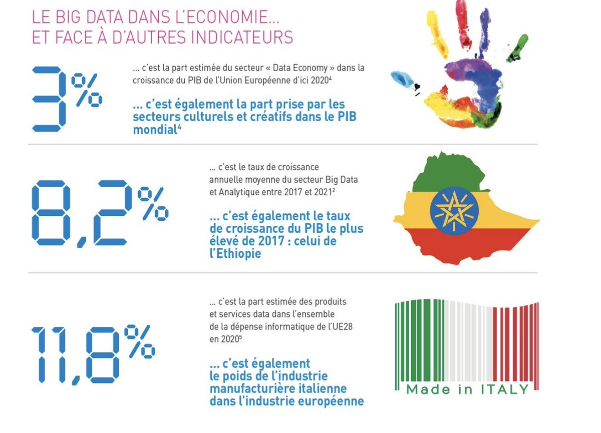 Oracle France tweet media