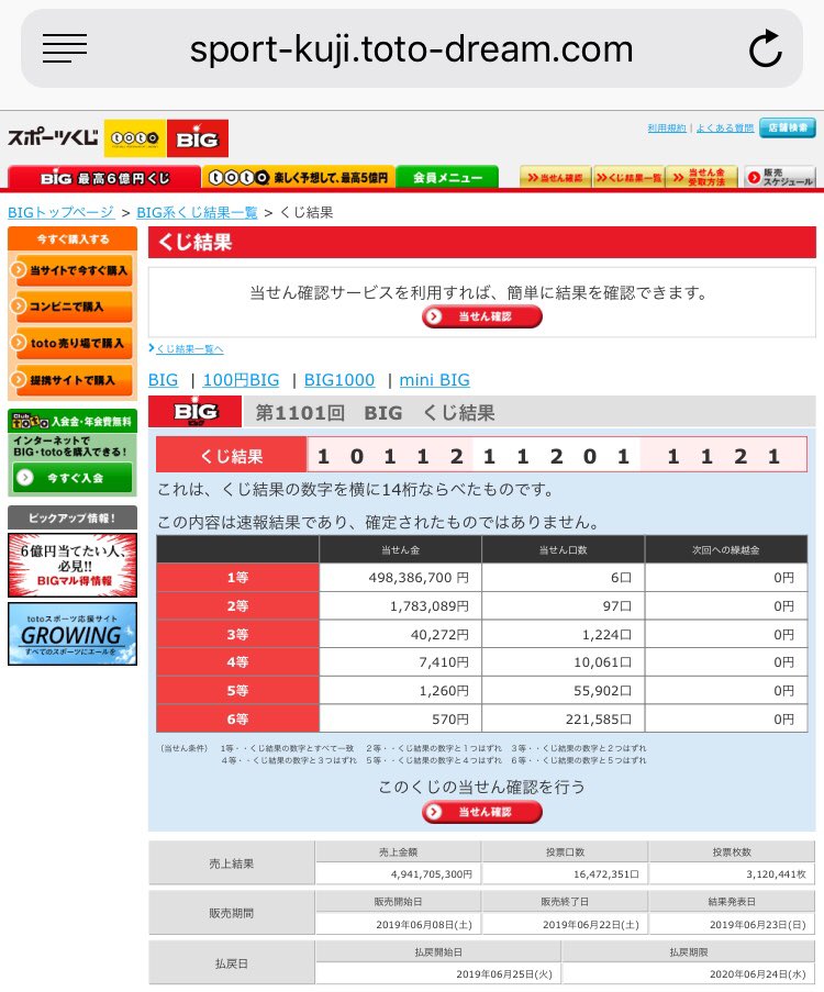 名探偵ニコリ 先程toto Bigの当選発表がありました 結果はこの通り 1等で最高12億が当たる と話題でしたが当たりが6口あったため 当選金額は5億円弱でした それでもすごいけどね