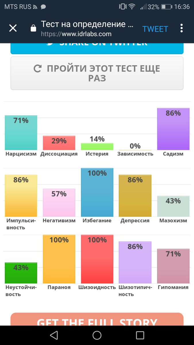 Тест на умение располагать к себе idrlabs. Тест на психологические расстройства. Тест на расстройство личности. IDRLABS тест. Тест на определение расстройства личности.