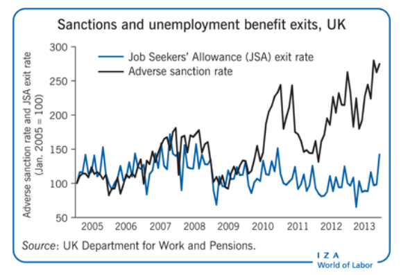 fetzert's tweet photo. 2. #Benefit #Sanctions & #Protestvoting - this project studies #austerity and ideologically driven changes in UK's #benefit sanction regime... a motivating image shows that ward's with higher levels of sanctions in first 2q of 2016 see significantly higher support for #Leave https://t.co/eGA8r0vgfI