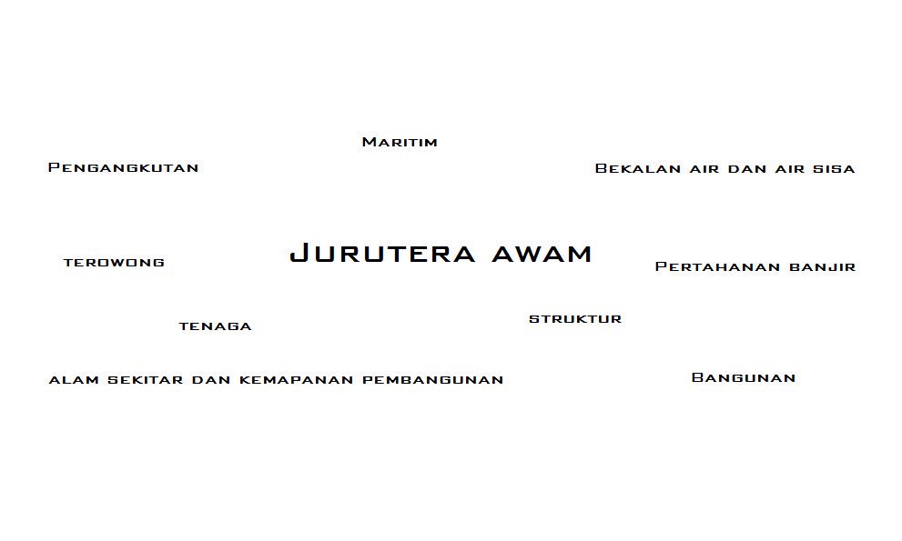 resume_kreatif's tweet image. Kejuruteraan awam. 

#thisiscivilengineering