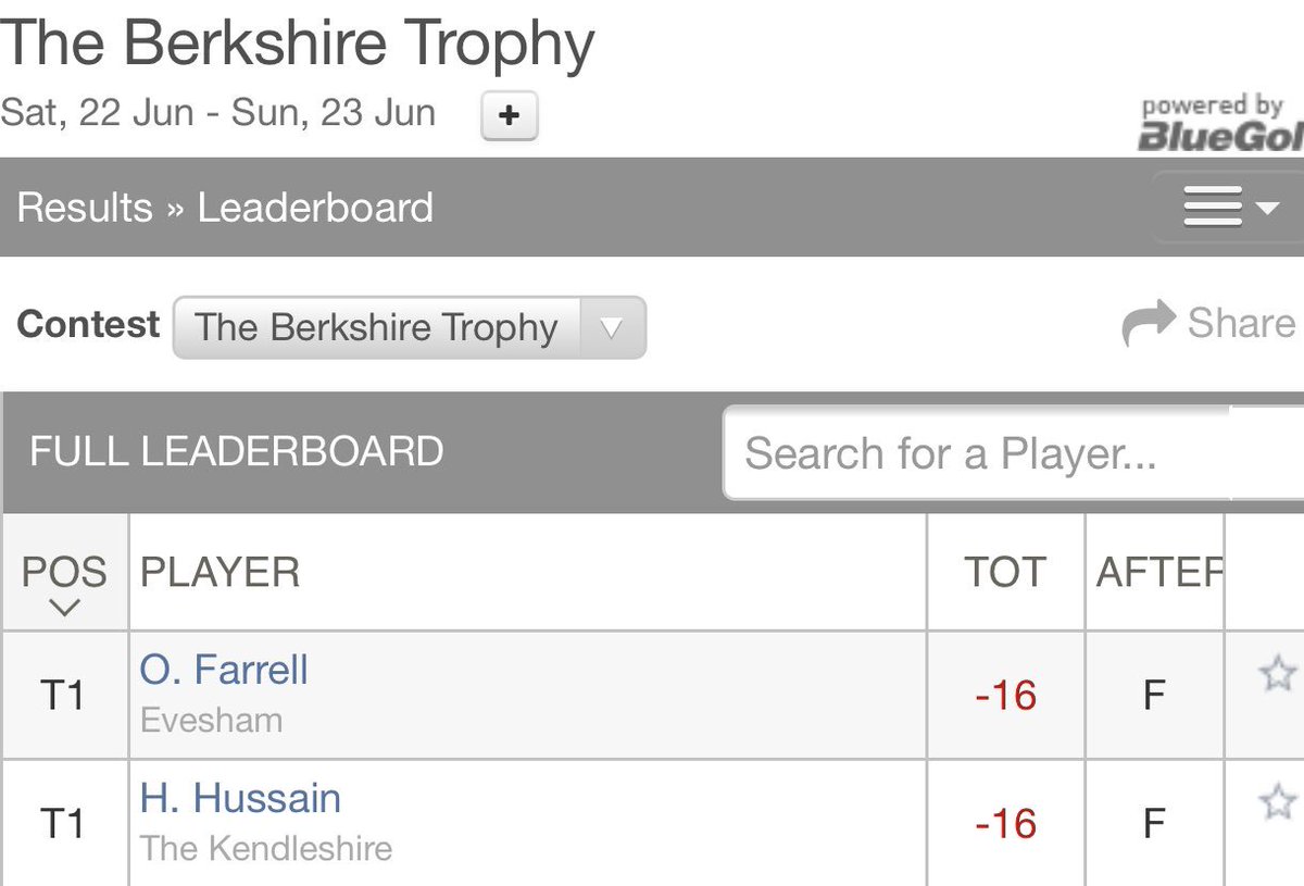 Incredible finish. Congratulations to #BerkshireTrophy co-winners <a href="/HedzH/">Hedz 👈🏾</a> and <a href="/OJFarrell/">OJ</a> 👏👏👏