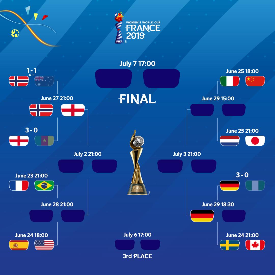 ИзобÑажение