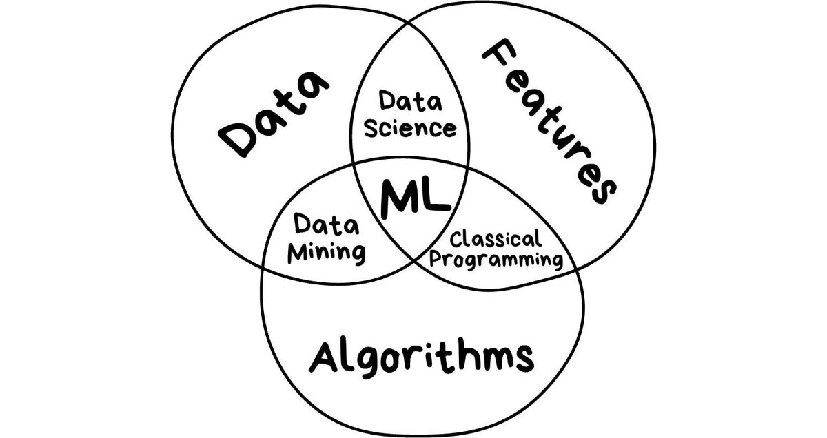 Ronald_vanLoon's tweet photo. #MachineLearning for Everyone
by @vas3k.ru @wcarss @sudodoki

Go to https://t.co/MDLgdEbopM

#AI #IoT #BigData #ArtificialIntelligence #Cloud #ML #MI #Blockchain #Digital #DataScience #Robotics #5G #DeepLearning #DL #Industry40

Cc: @jedisct1 @theiot @yvesmulkers https://t.co/4GrGLklXFL