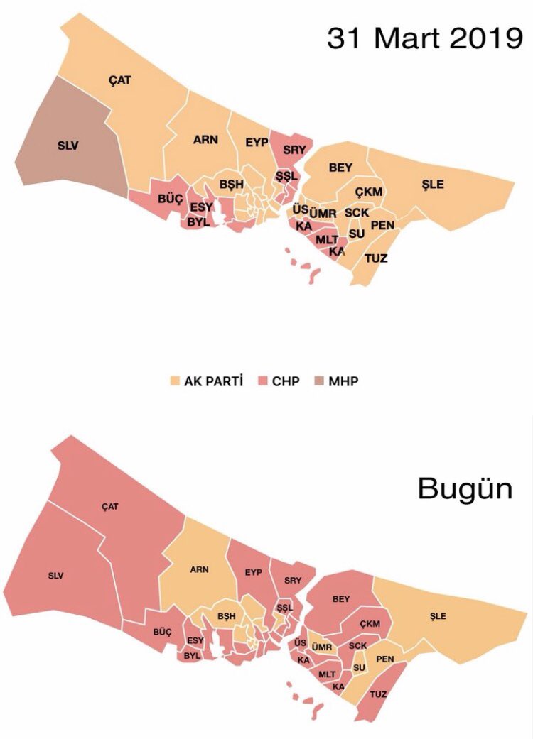 Anlatmaya gerek yok, görüyorsunuz 😲