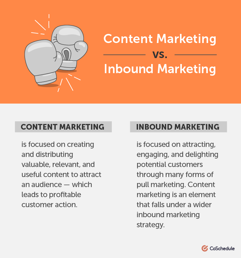 CoSchedule's tweet photo. #ContentMarketing vs #InboundMarkting. Can you articulate the differences? π₯ https://t.co/AcqJEK43Si https://t.co/zbtrf55I8l