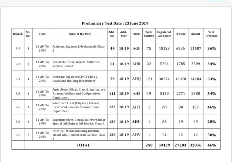 Dinesh Dasa on Twitter "The candidates may view their OMR answer