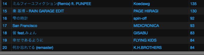 A List Of Tweets Where サカガミ Was Sent As ぶらくら 1 Whotwi Graphical Twitter Analysis