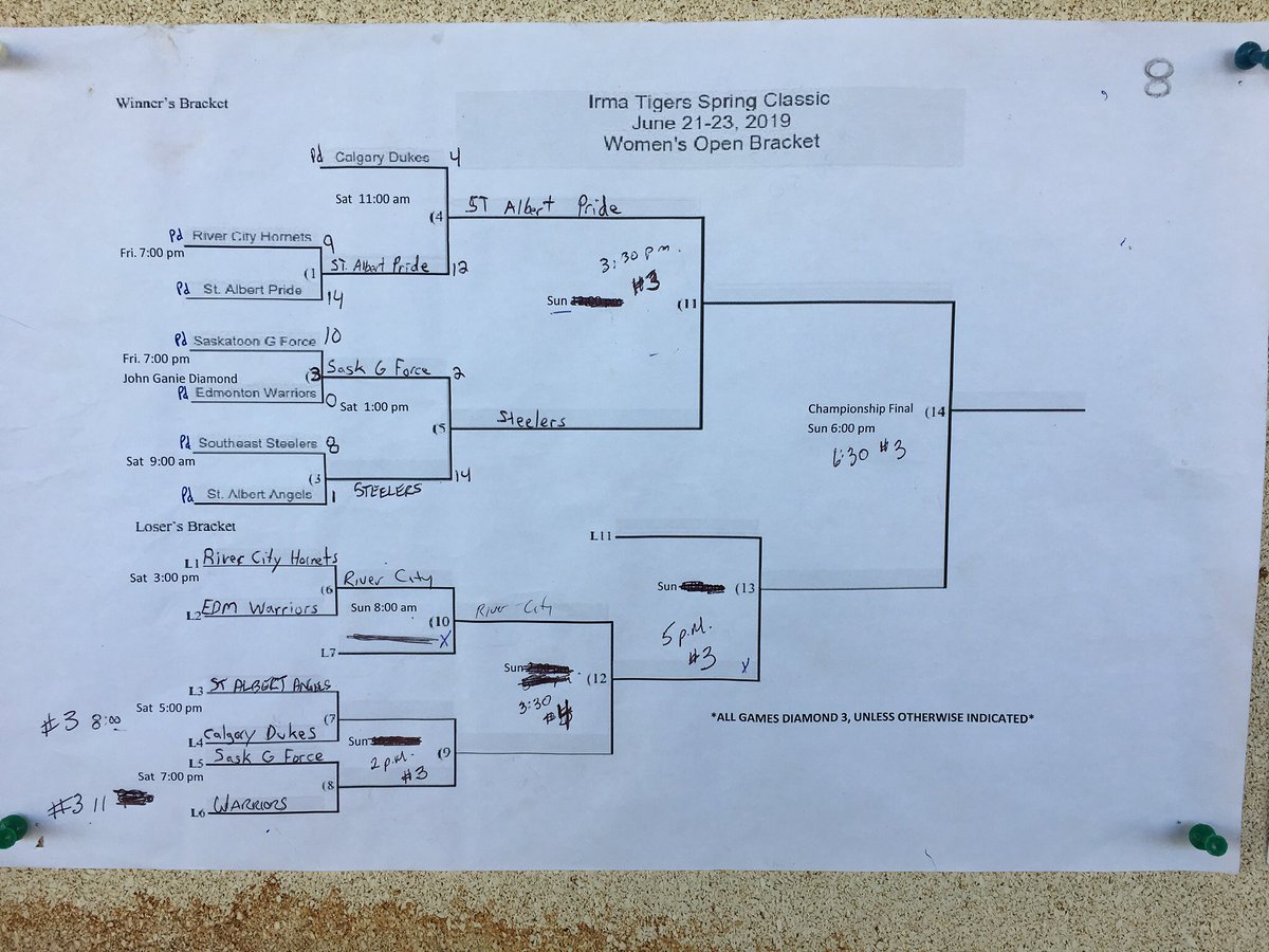 IrmaTigers's tweet photo. Compressed and modified brackets for #SpringClassic19 Sunday. Please note time and diamond. Also, we are missing entry fees from several teams. Please settle up at the concession. https://t.co/xKVTP04YV8
